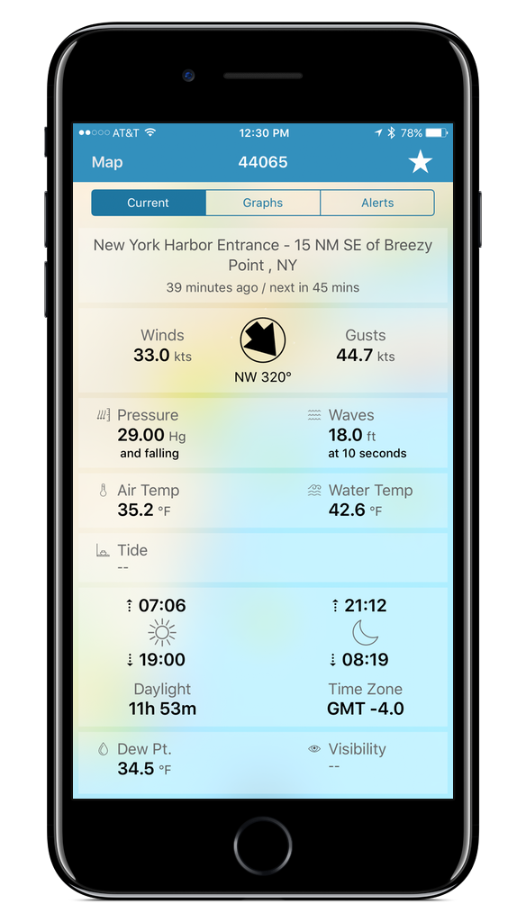 Buoy Conditions Details